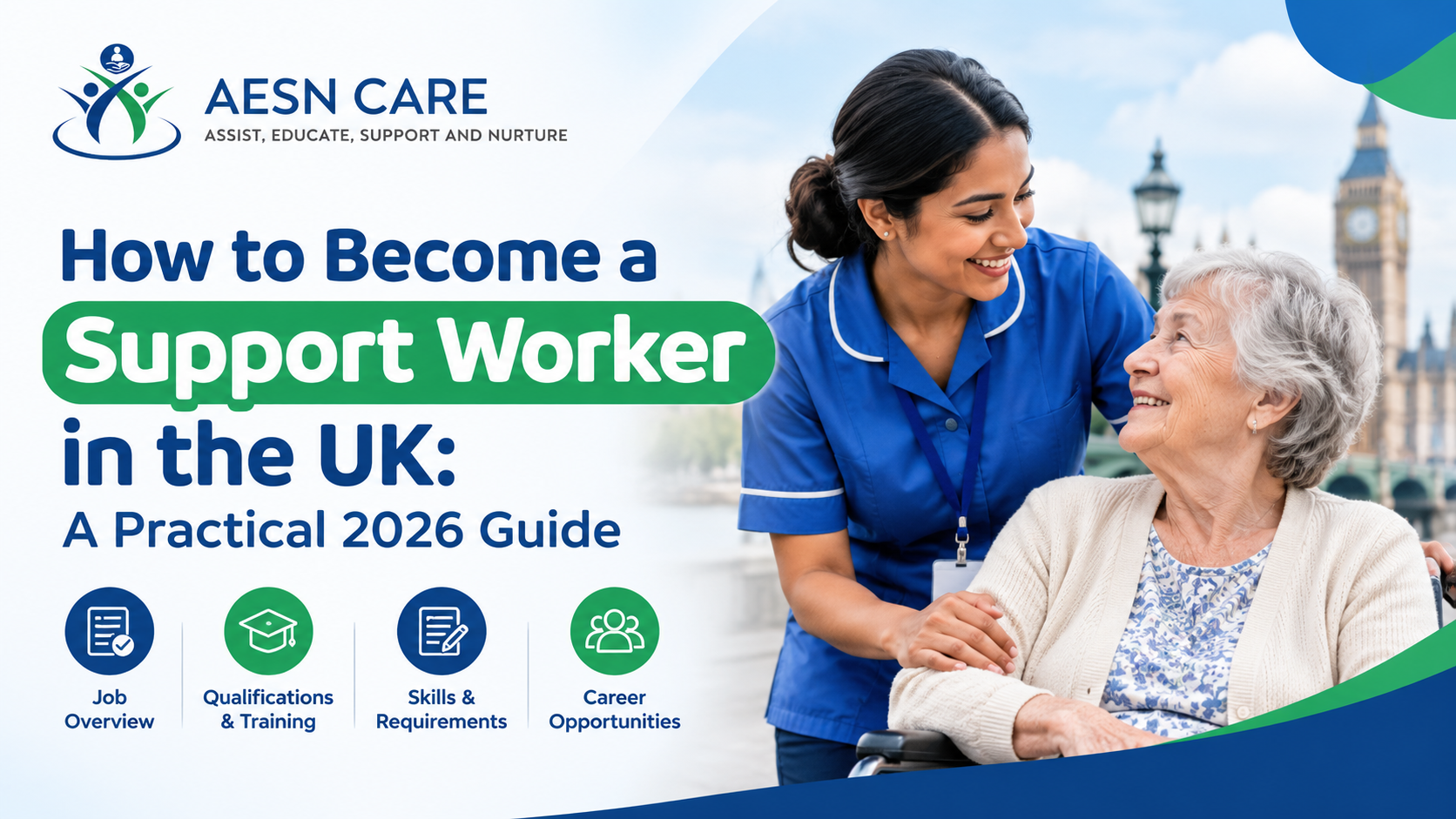 Illustrated career pathway showing the steps to become a support worker in UK, from application and DBS check to training and supported living work